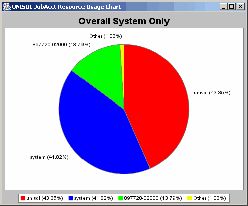 Image showing a Pie-Chart