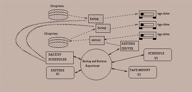 Figure 1. BART Flow Graph